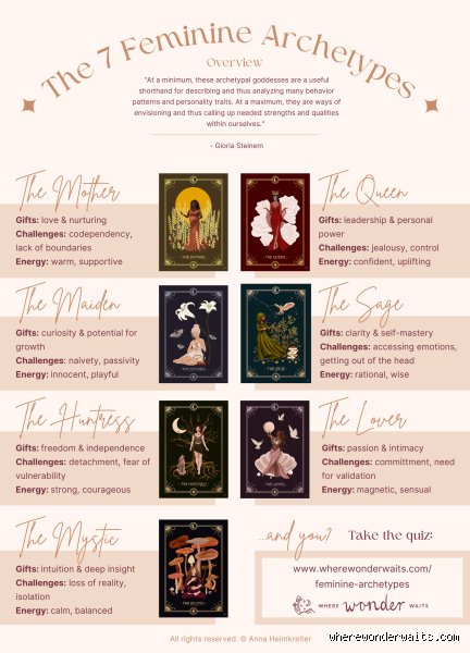 Unmasking the Gamma and Sigma Matrix: What is the Rarest Female Archetype Lurking Beyond the Pop-Psychology Trends?