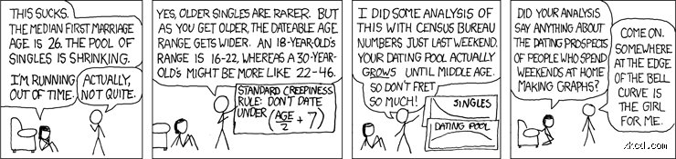 Decoding the Half-Your-Age-Plus-Seven Rule: What is the Standard Creepiness Rule and Why Does It Dominate Pop Culture?