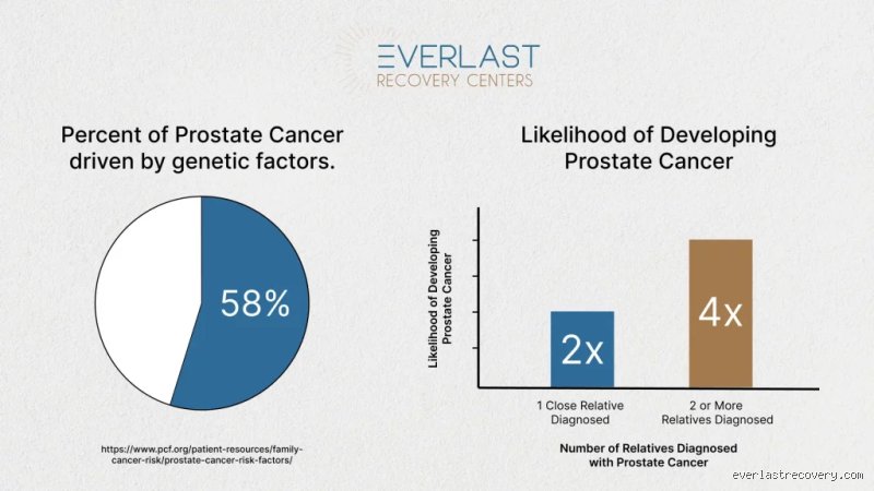 Navigating the Nuances of Can You Drink Alcohol After Prostate Surgery and What You Need to Know First