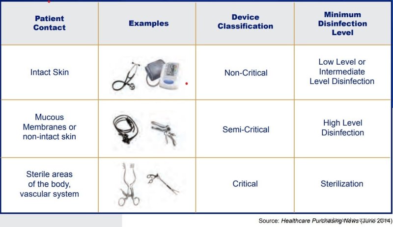 Understanding What Are Some High Level Disinfectants Used in Modern Medical Facilities