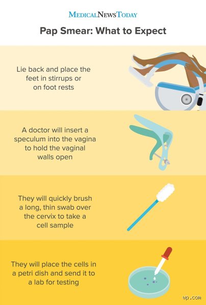 At What Age Does a Woman Not Need a Pap Smear? The Surprising Truth About Screening Guidelines