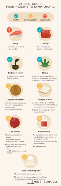 Navigating Intimate Health: Understanding and Managing Natural Body Scents