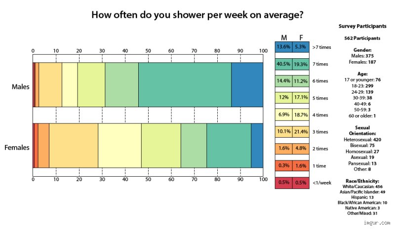 Decoding the Cultural Routine: How Often Do Chinese People Actually Shower Every Week?