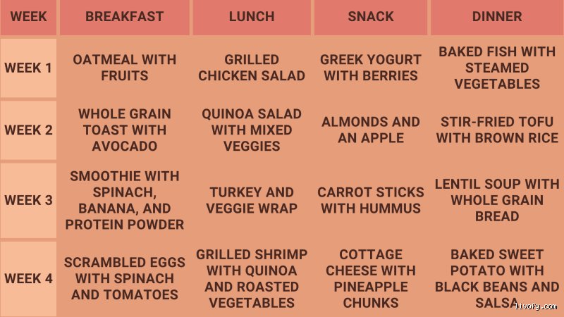 How to lose 5 kg in a week?