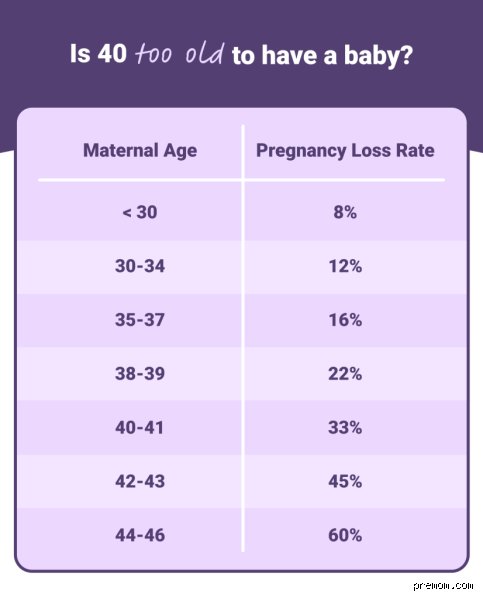 Is Age 35 Too Old to Have a Baby? Decoding the Realities of Late-Stage Fertility