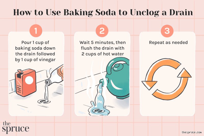 Can I Use Baking Soda to Unclog a Drain? The Physics, the Myths, and What Plumbers Actually Do