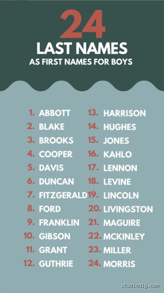 From Aristocratic Wills to the Top 100 Charts: Can Surnames Be Used as First Names in Modern Onomastics?