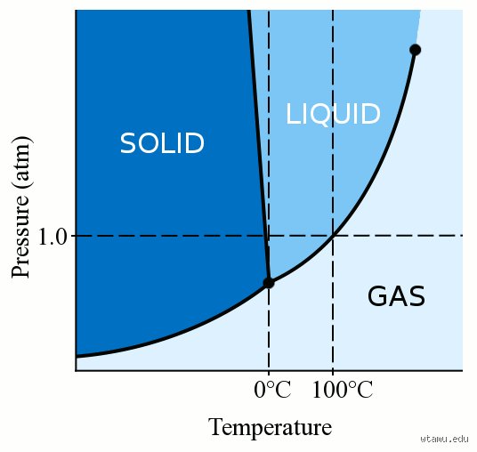 Can Water Freeze in 40 Weather? The Hidden Science of Unexpected Ice