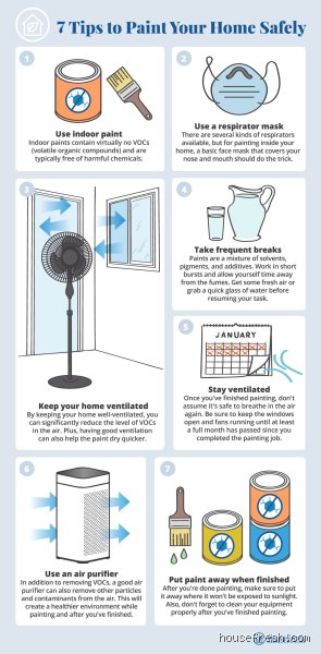 Can You Recover From Paint Fumes? The Science and Reality of Breathing in Fresh Coastings
