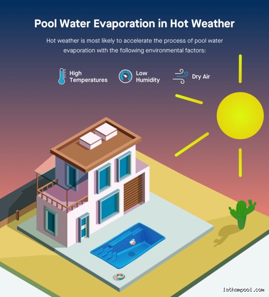 Demystifying nocturnal Water loss: The hidden physics of why swimming pools evaporate under the stars (Part I)