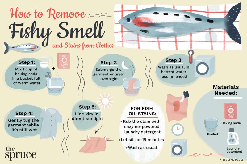 Does Baking Soda Get Rid of Fishy Smell? The Molecular Science Behind Neutralizing Stubborn Kitchen Odors