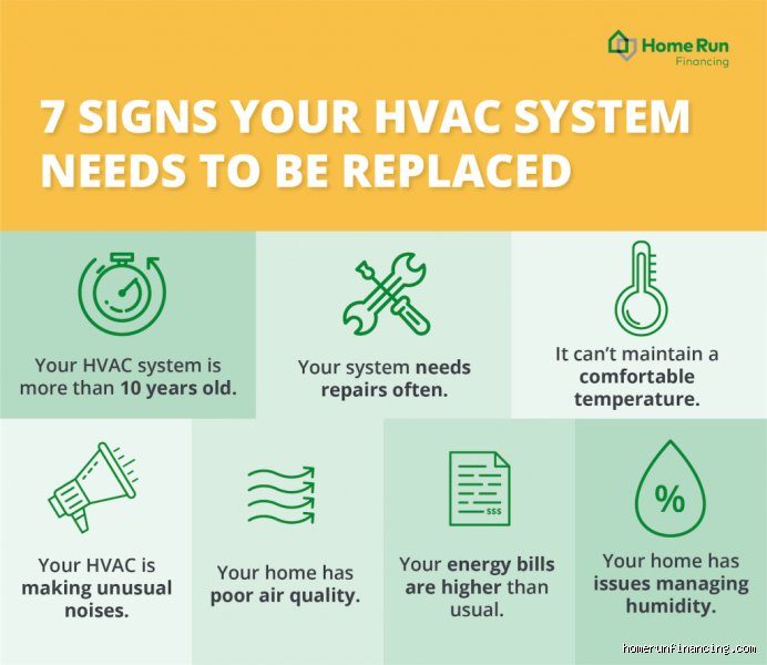 How to Tell If Your HVAC System Needs to Be Replaced Before It Fails You Completely