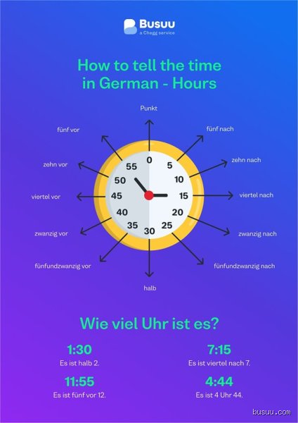 Mastering the Clock: How Do You Say 4 45 in German Without Sounding Like a Human Textbook?