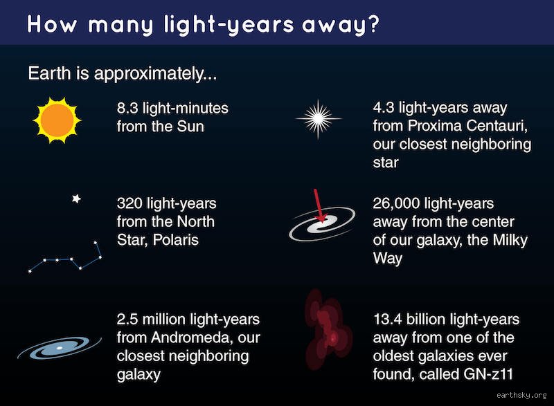 Staring Into the Void: How Far Away Is 3000 Light Years and Why the Mind Breaks Trying to Grasp It