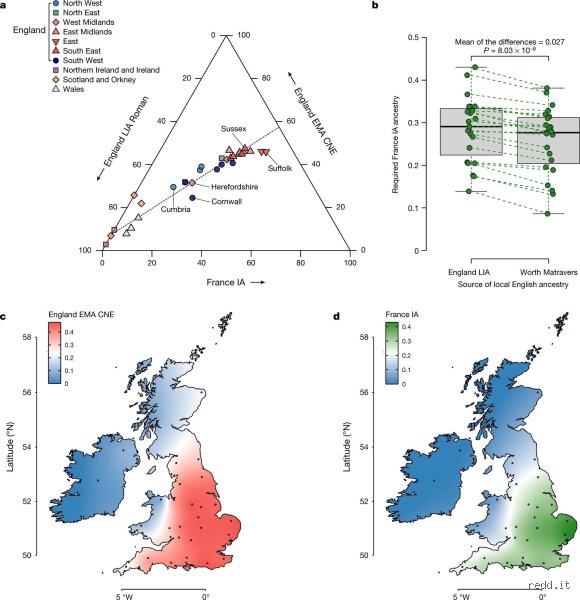 The Great Genetic Border Blur: How Many Brits Have French Ancestry and Why the True Number Will Shock You