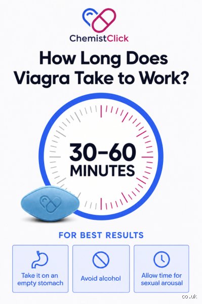 How many consecutive days can I take Viagra?