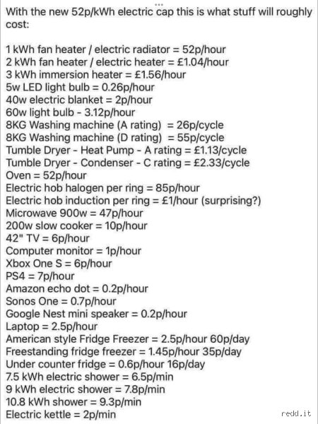 The Real Cost of Baking: How Much Does It Cost for an Oven to Be On for 2 Hours?