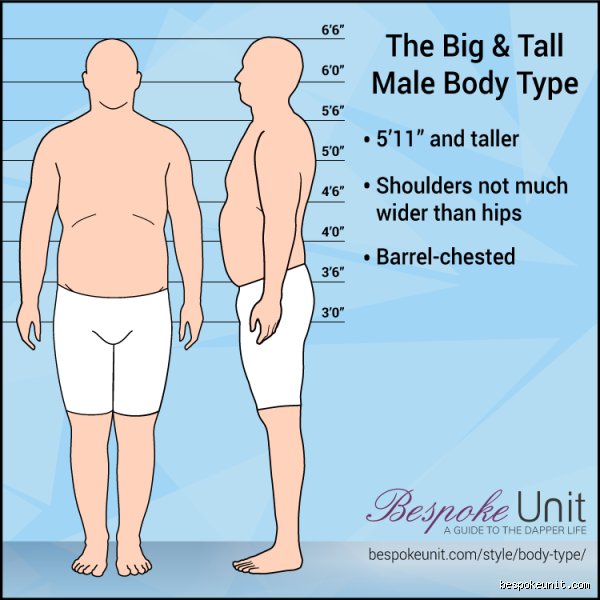 Is Big and Tall for Fat Guys? The Truth Behind the Most Misunderstood Label in Menswear