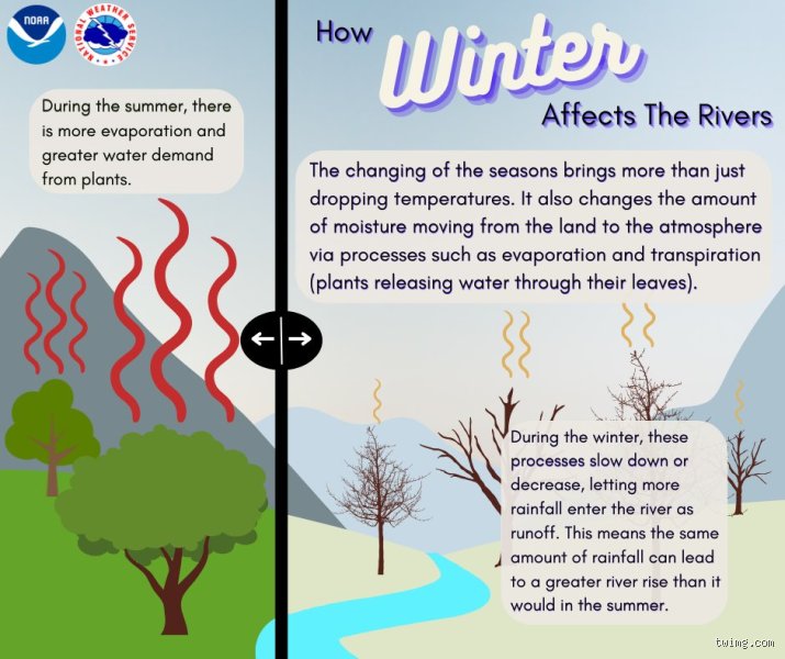 Why the Answer to "Is Evaporation More in Summer or Winter?" Will Completely Upend Your Understanding of the Water Cycle
