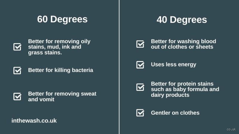 The Great Laundry Dilemma: Is It Better to Wash at 40 or 60 Degrees for Your Clothes and Energy Bills?
