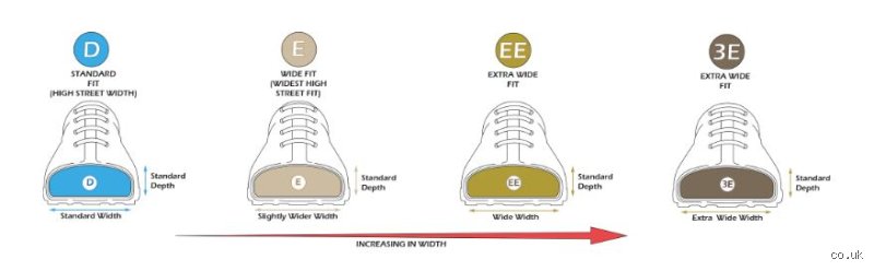 The Ultimate Boot and Shoe Sizing Dilemma: Should I Get D or E Width Footwear?