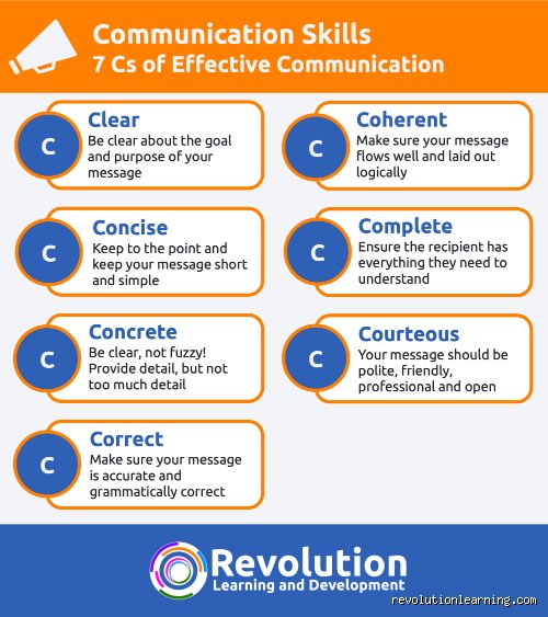 What are 7C principles?
