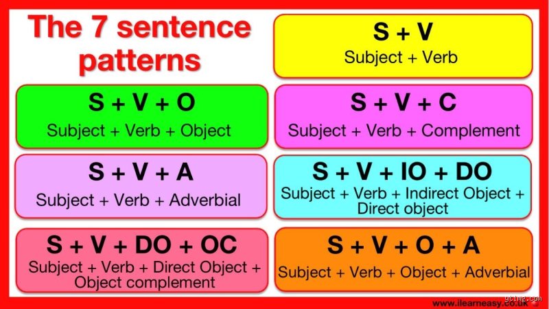 What are the 7 basic sentences patterns?