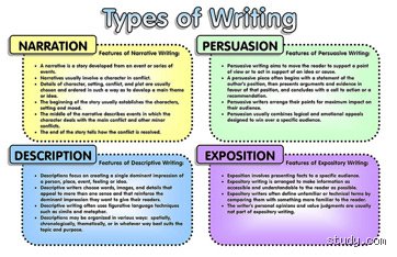 Beyond the Alphabet: What Are the 7 Types of Writing and Why Do They Matter Today?