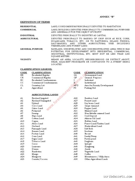 Demystifying Zonal values: A comprehensive guide to land classifications (Part 1)
