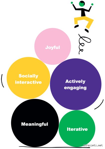 Decoding Development: What Are the Five Characteristics of Play and Why They Matter for the Modern Child