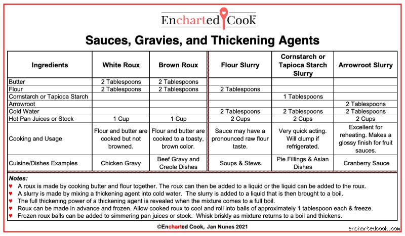 The Science of Texture: What Are the Five Thickening Agents Transforming Modern Culinary Mechanics?