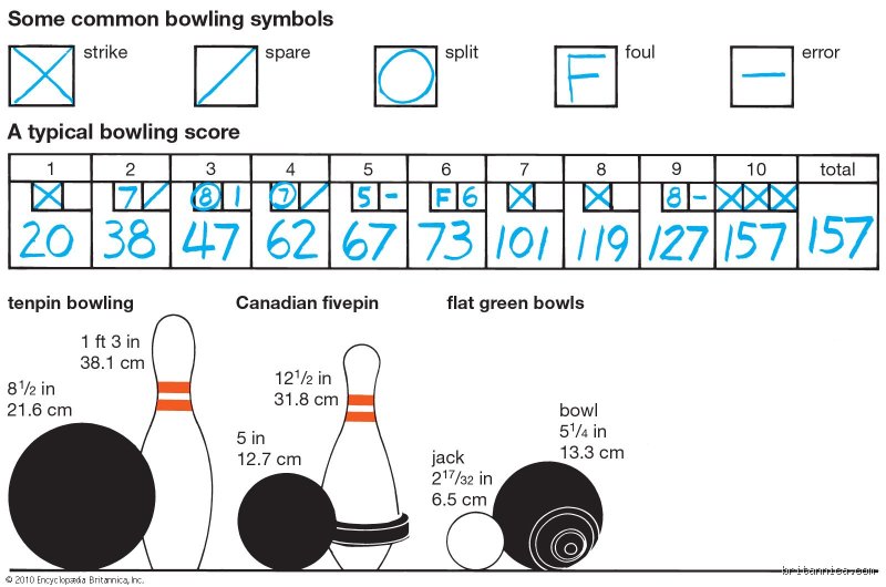 Cracking the Code of the Lanes: What Are the Symbols in Bowling and How Do They Actually Work?
