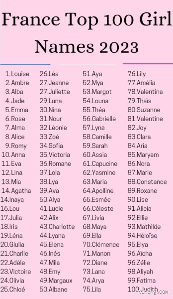 What are the top 100 French girl names?