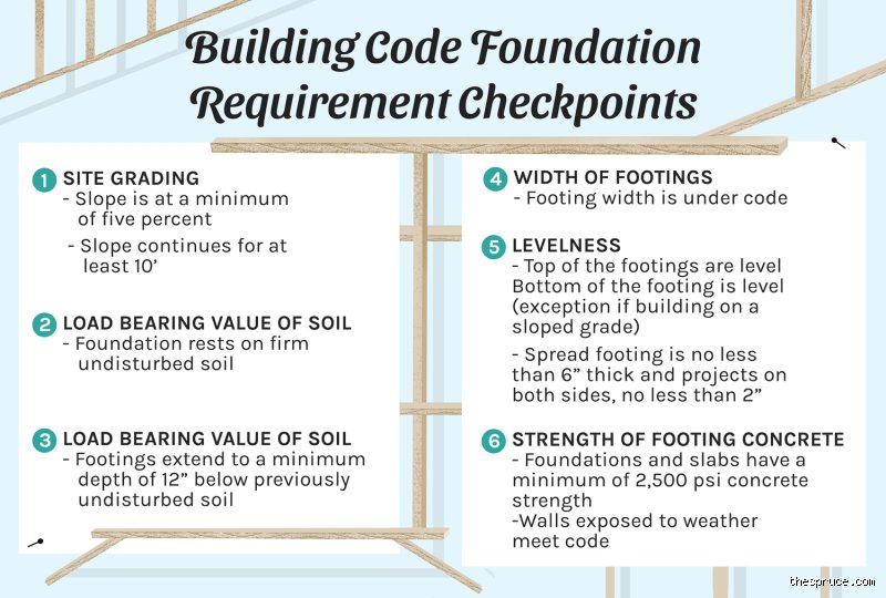 What are the two essential requirements of a good foundation? The architectural blueprint for structural longevity