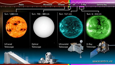 The Cosmic Canvas of Transgression: Decoding What Color is the Sin in Space Across the Cosmos