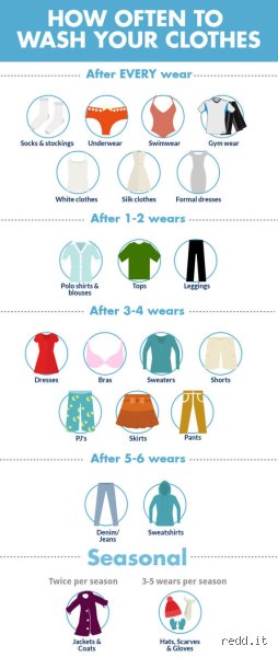 Why Timing Your Laundry Matters: What Days Shouldn’t You Wash Clothes to Save Money and Sanity