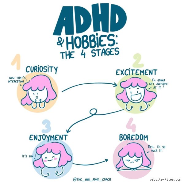 Hyperfocus, Hobbies, and High Dopamine: What Do People With ADHD Like to Do for Fun?