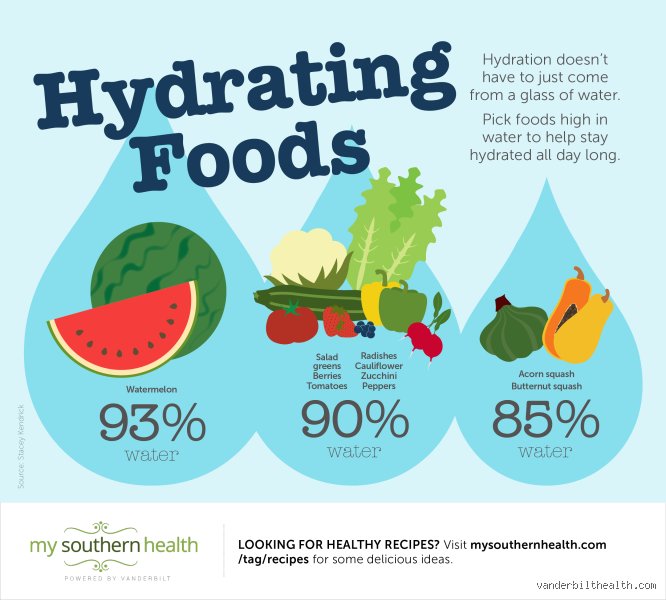 What foods hydrate you quickly?
