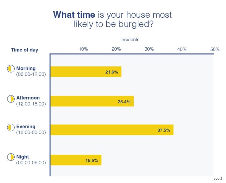 The Anatomy of Vulnerability: What House Is Most Likely to Be Burgled in Today’s Suburbs?