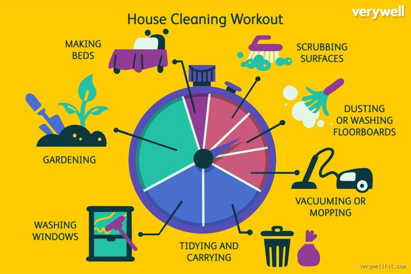 Forget the Gym: What Housework Burns the Most Calories and Actually Transforms Your Body?