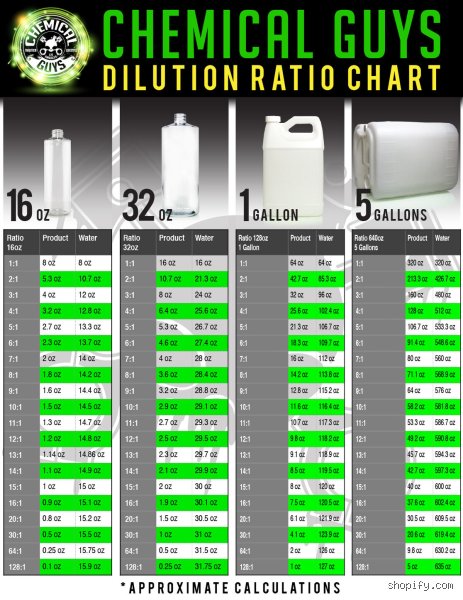 Demystifying the Fluid Mechanics of Mixology and Lab Work: What Is a 1 to 10 Dilution Rate and How Do You Calculate It Without Errors?