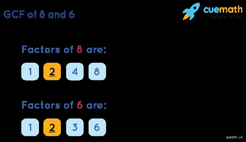 Unlocking the Hidden Architecture of Numbers: What is a Factor of 8 and 6?