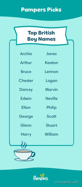 What is a Very British Name for a Boy? Decoding the Sounds of Sovereignty, Class, and Subtle Eccentricity
