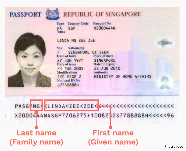 Beyond the Bureaucracy: What is an Example of a Full Given Name and Why It Matters