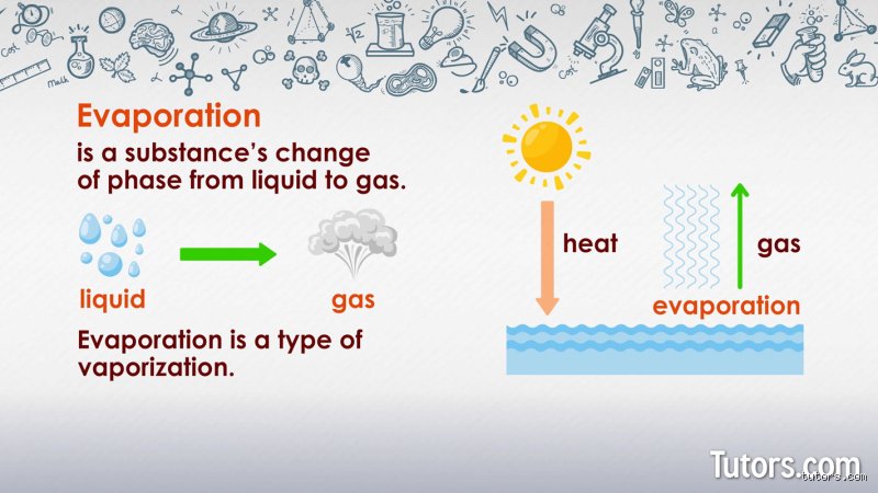 Demystifying What Is Evaporation in Very Simple Words for Curious Minds Everywhere