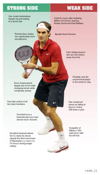 Deconstructing the myth of invincibility: Identifying the tactical fault lines in Roger Federer’s game