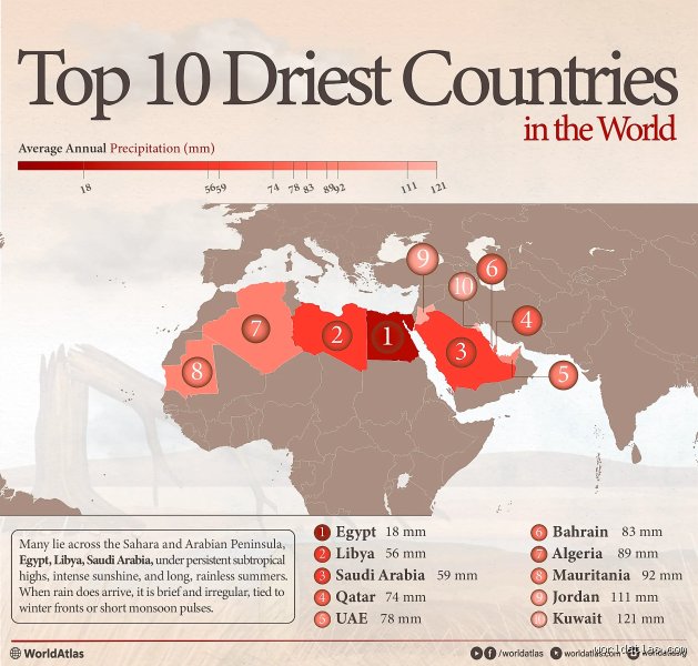 Dust, Dew, and Deception: Unveiling the Absolute Driest Country in the World
