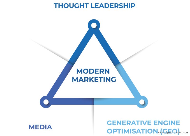 Demystifying the Golden Triangle in Marketing: Unlocking Consumer Attention and Visual Hierarchy Online
