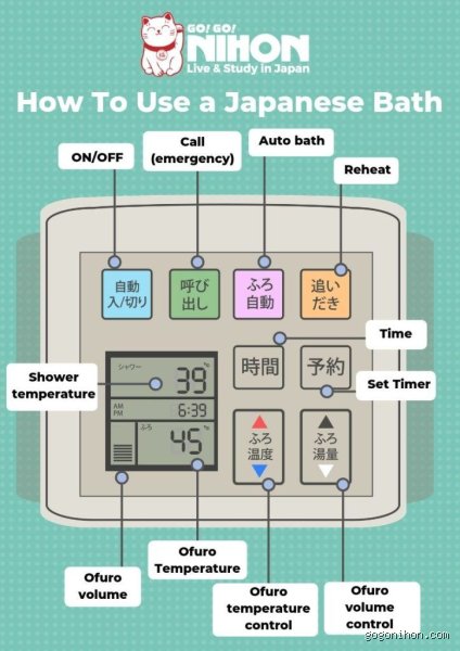 The Art of Ofuro: Why the Japanese Bath Method is Not About Getting Clean