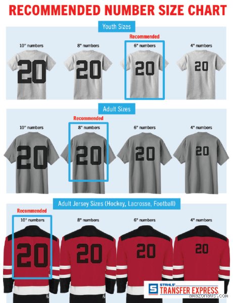 The Great Zero Debate: What Is the Smallest Jersey Number in Modern Sports History?